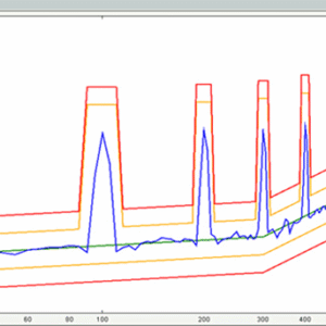 PERFIL DE CONTROL DE VIBRACIONES | CONTROL DE VIBRACIÓN SINUSOIDAL ALEATORIA